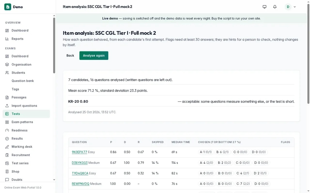 Item analysis of a mock test with the questions to look at