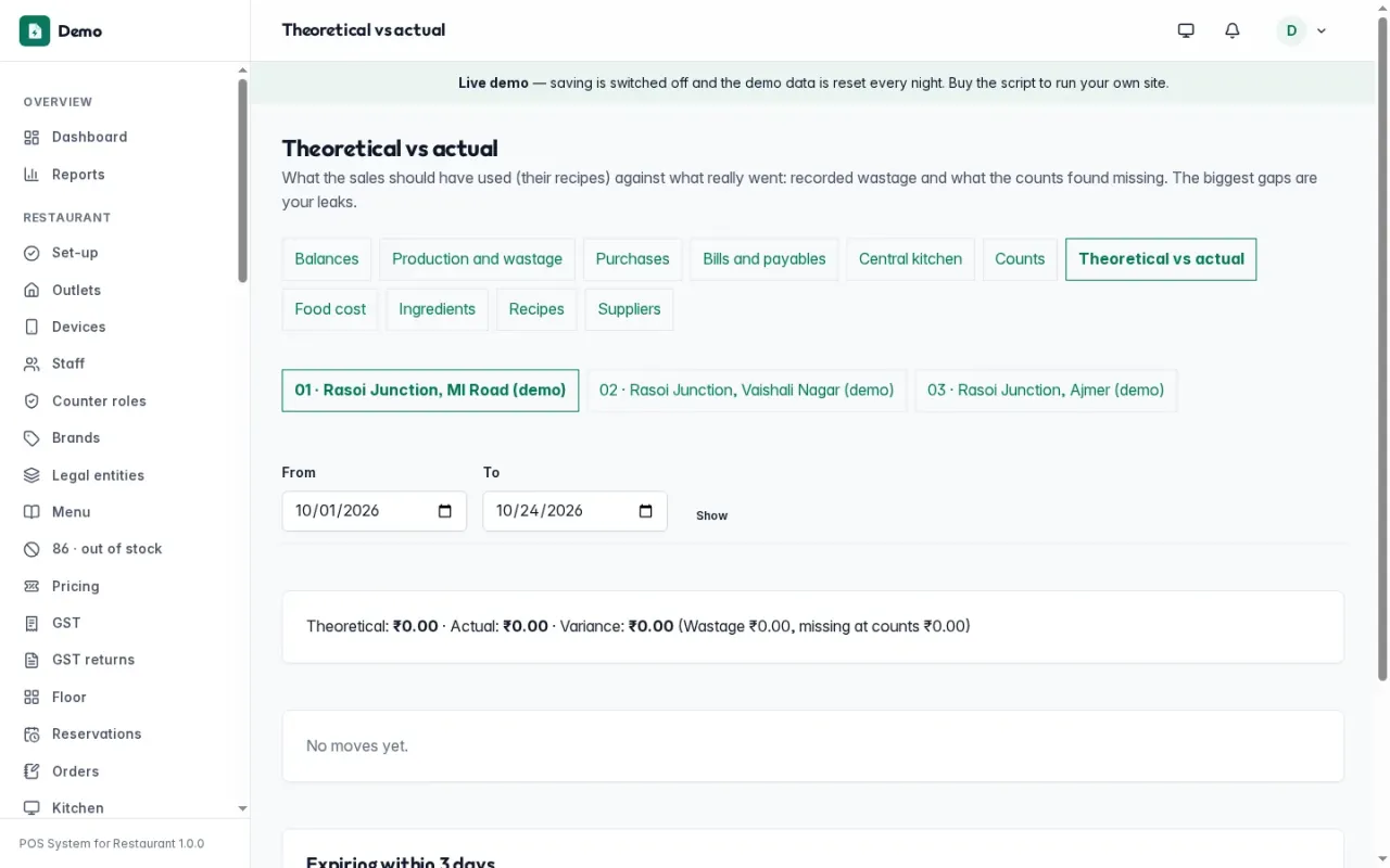 Theoretical against actual stock use: the biggest ingredient leaks of the period