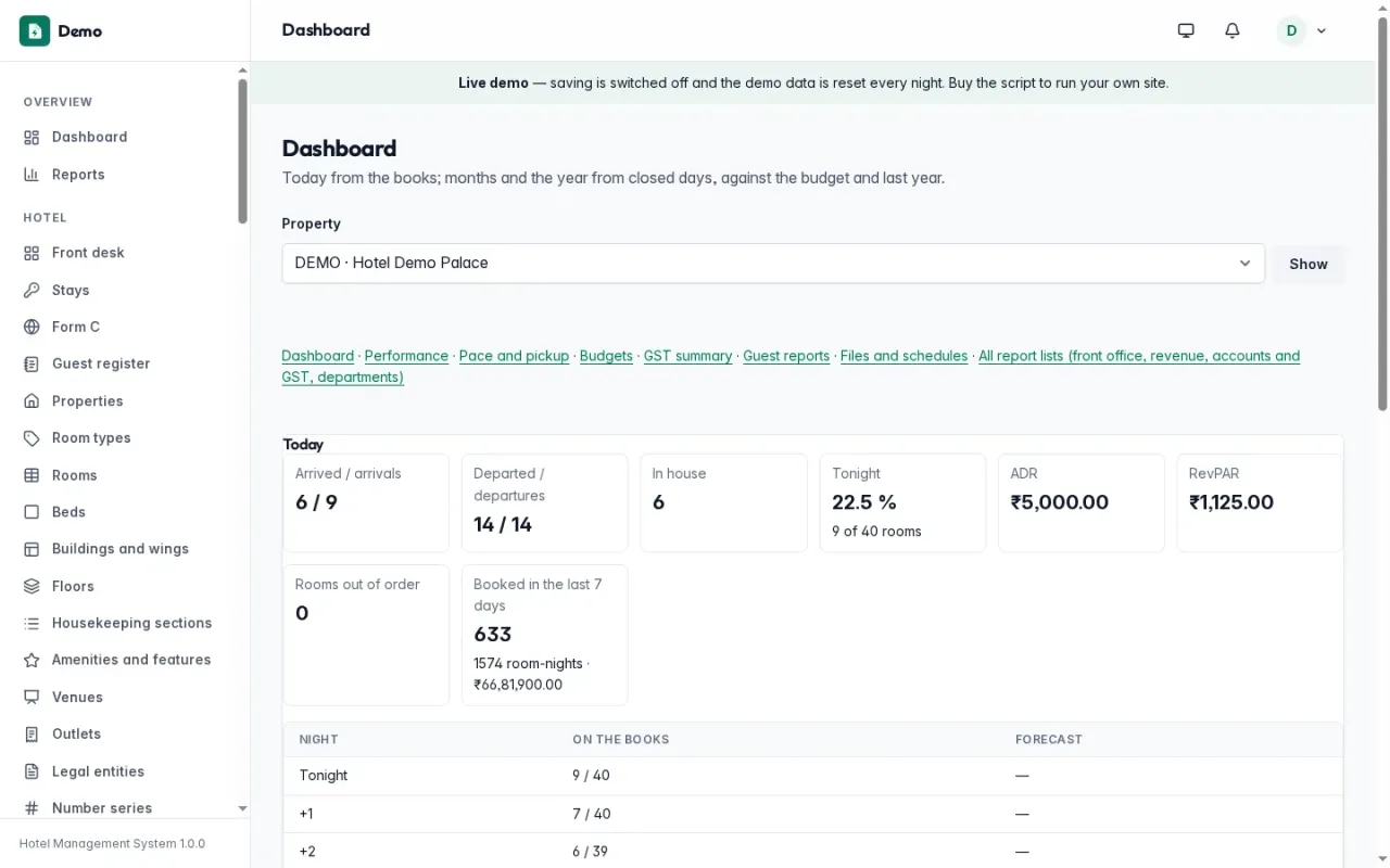 Hotel dashboard: occupancy, ADR and RevPAR against last year and the budget, arrivals and departures today