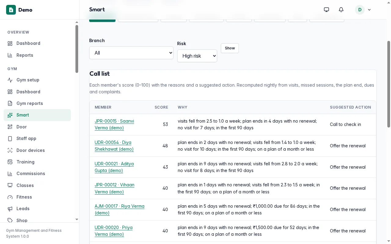 Churn risk call list with each member's score, the reasons and a suggested action